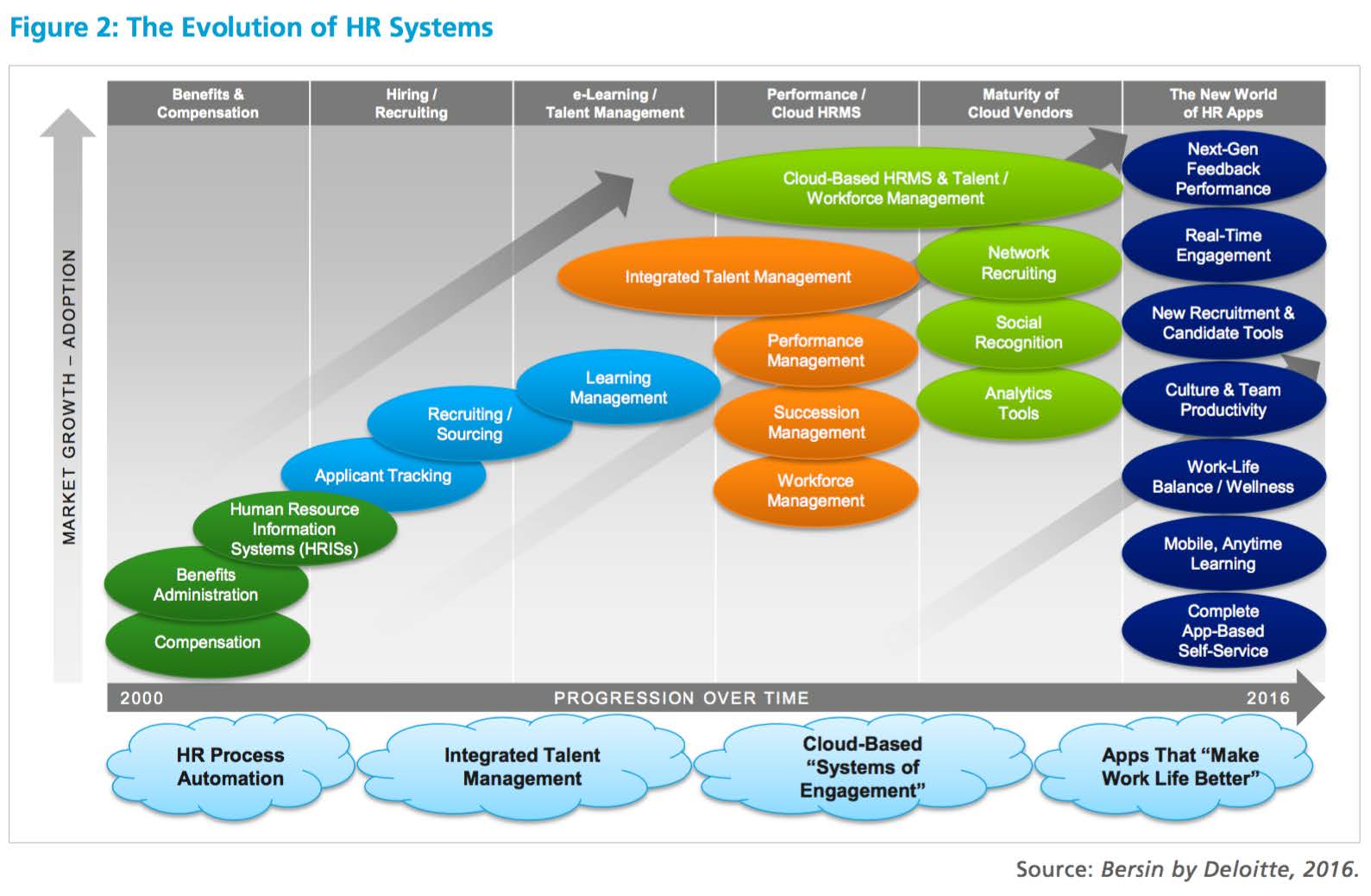 People Management Software HR Software | People Management Software | Talent Management Software