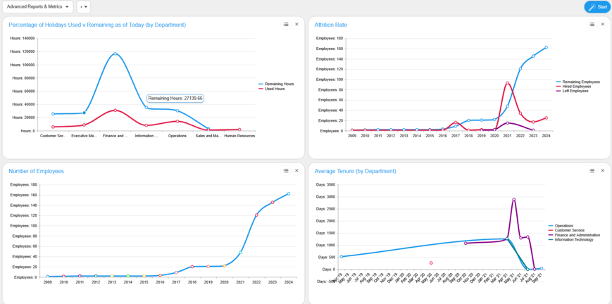 HR Dashboard for HR Managers
