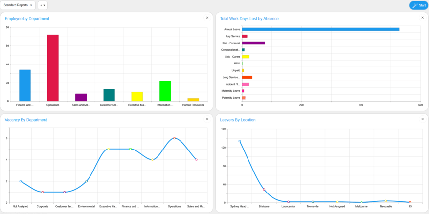 HR Dashboard HR Managers