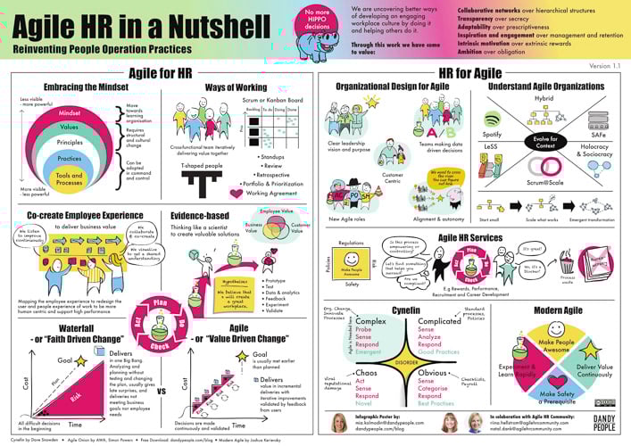 HR For Agile In A Nutshell