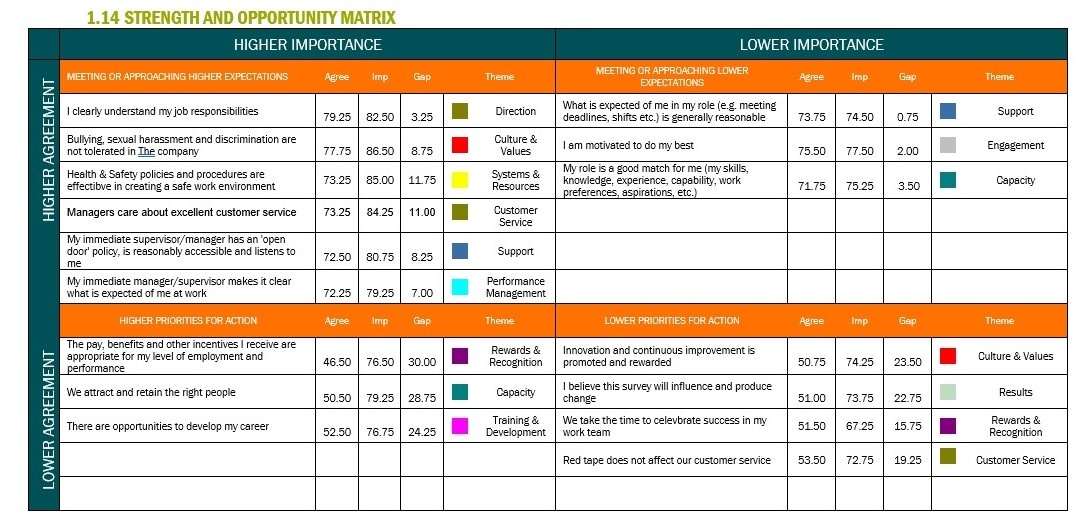 Subscribe-HR Employee Survey Stregth and Opportunity Survey Results Matrix.jpg