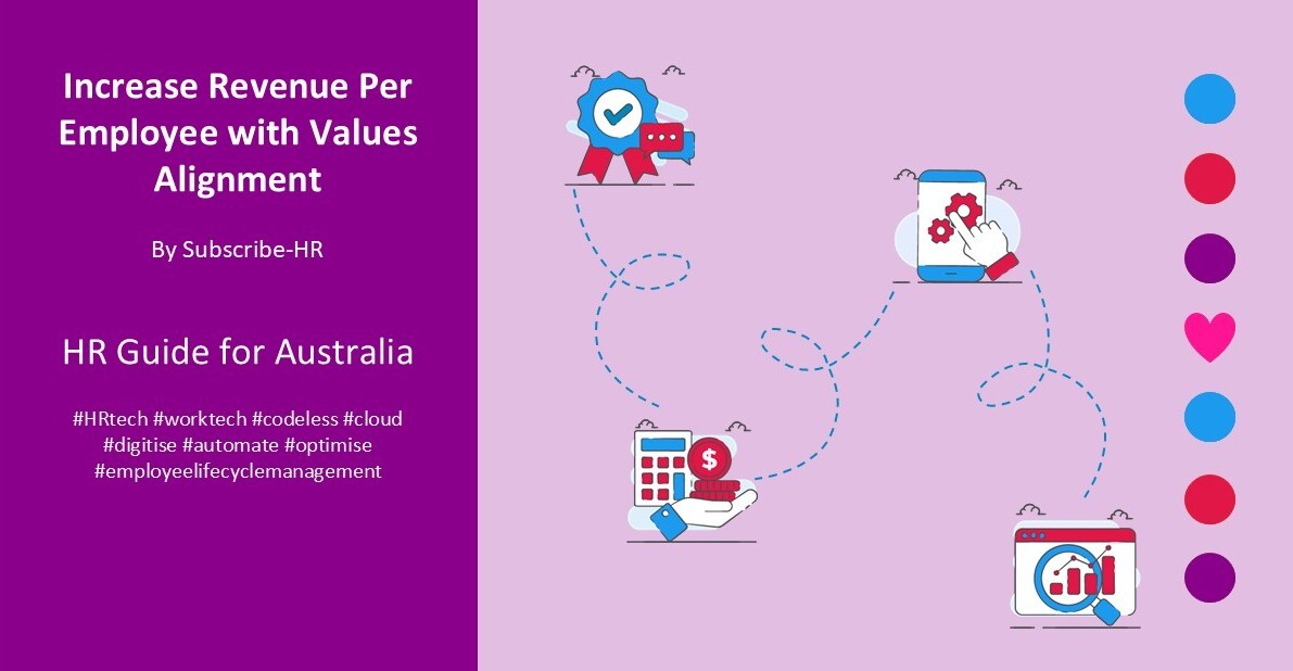 Revenue Per Employee