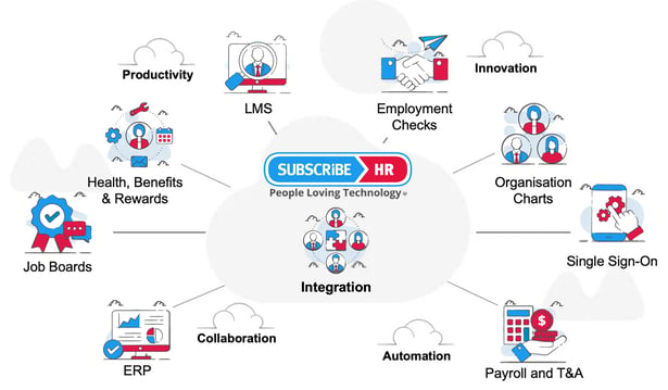 Subscribe-HR-Integration-Ecosystem copy