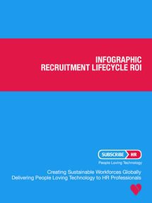 infographic-recruitment-lifecycle-roi