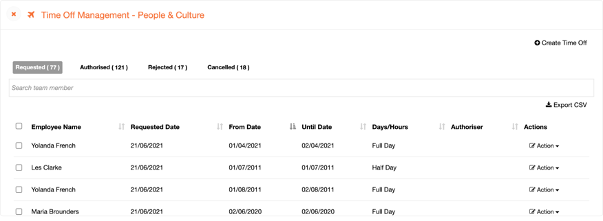 HR Dashboard Absence Management