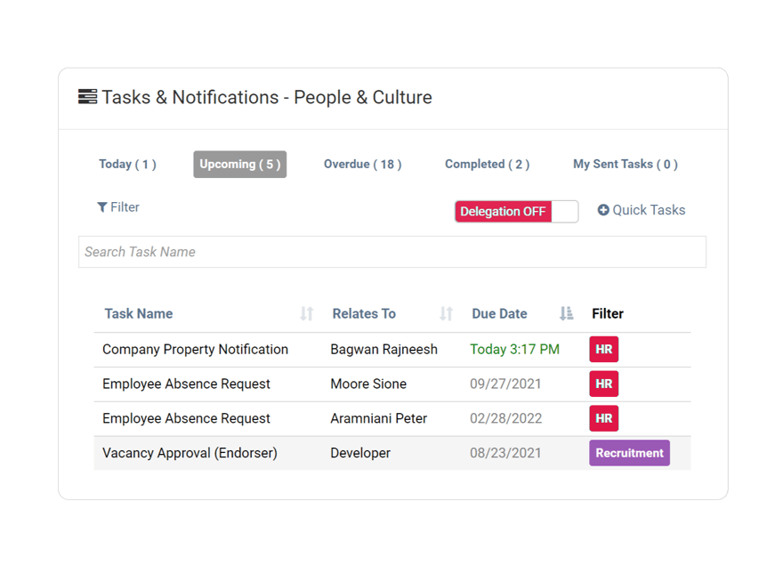 HR Dashboard Workforce Planning