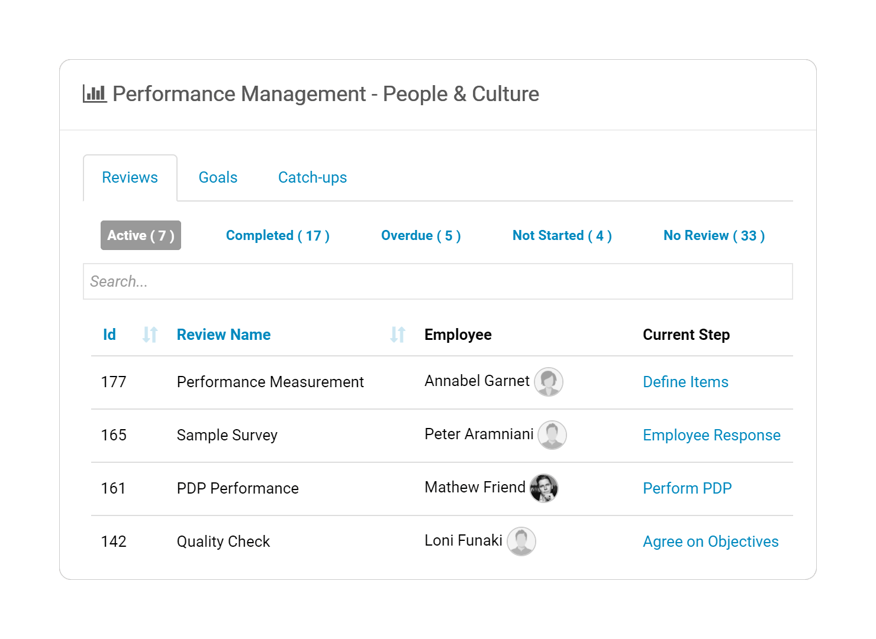 HR Dashboard Performance Management