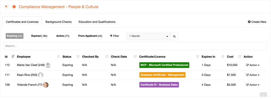 HR Dashboard Compliance