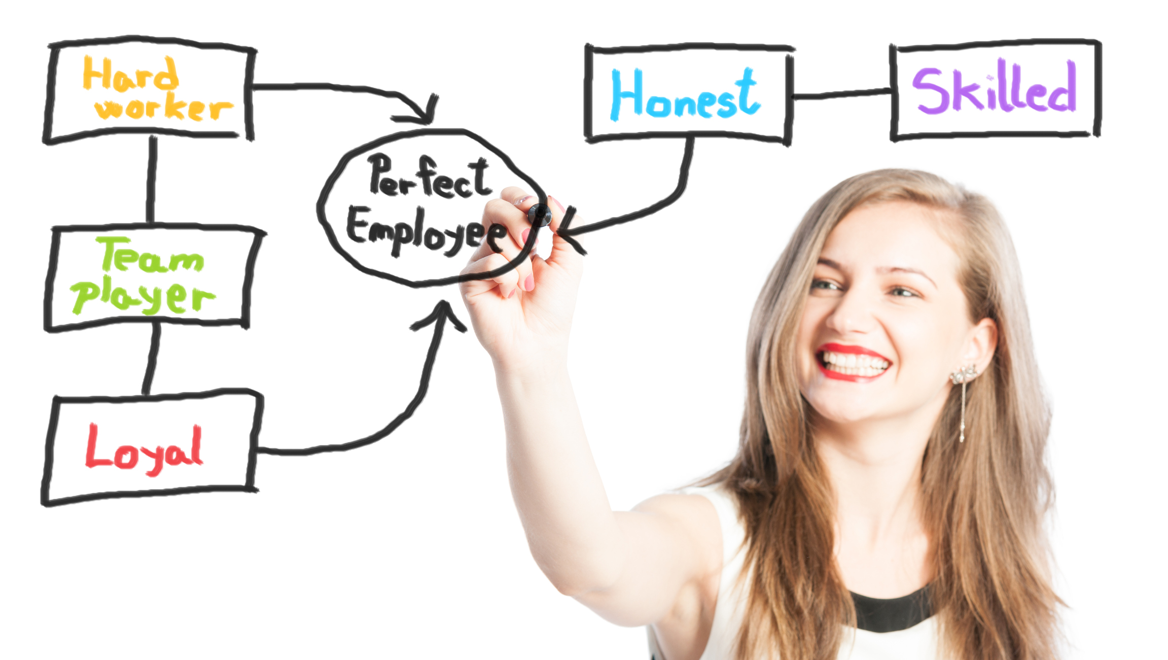 Subscribe-HR Perfect Employee