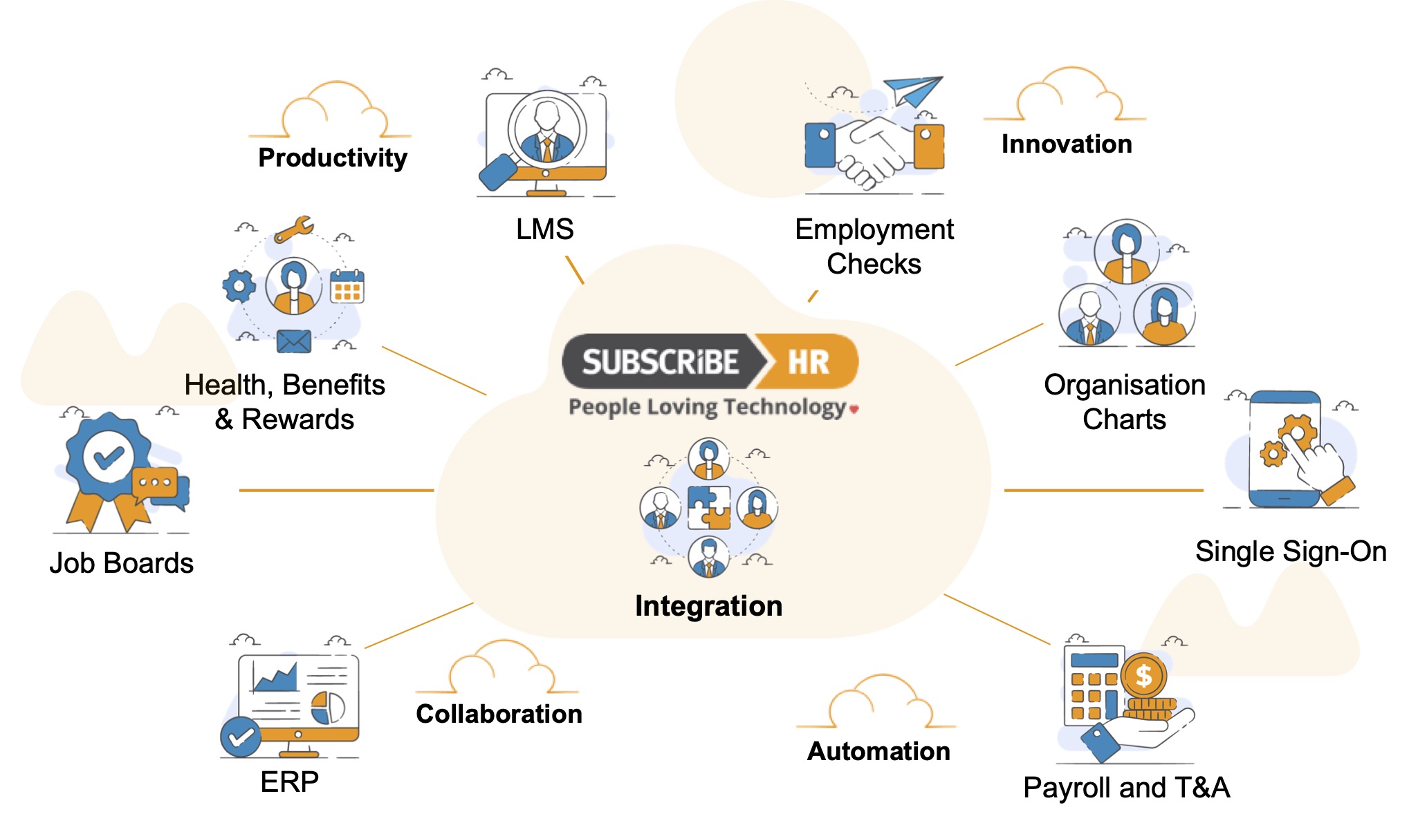Subscribe-HR-Integration-Ecosystem