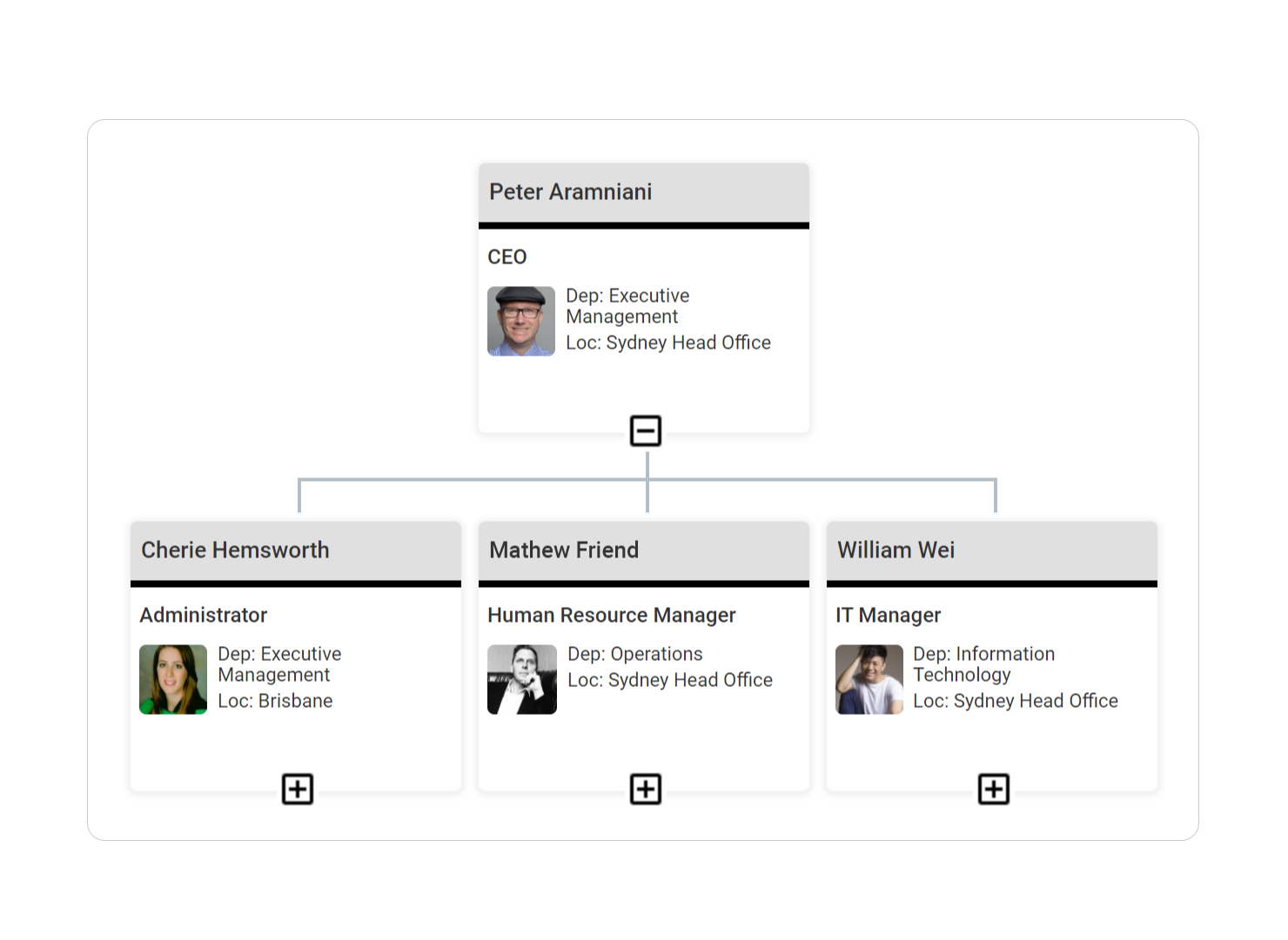 core-hr-software-orgchart-1