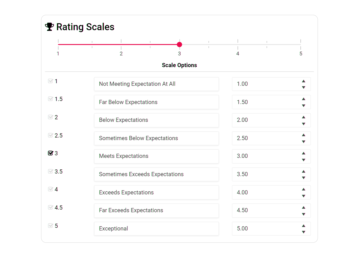 performance-management-software-scales-1